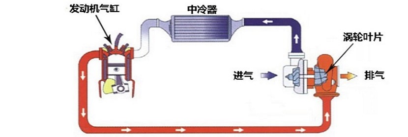 鋼管扣件檢測